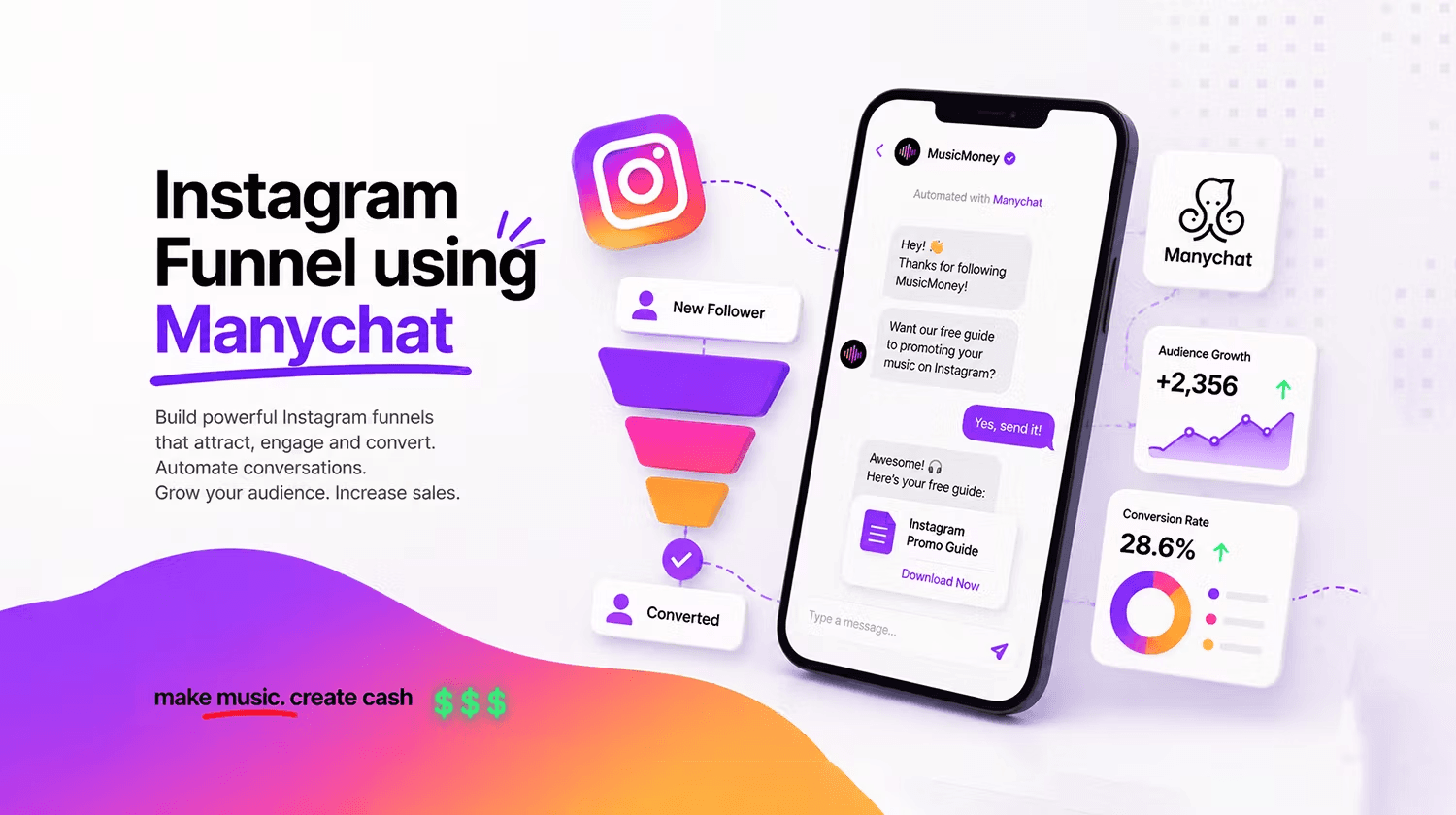 Instagram Funnel Method